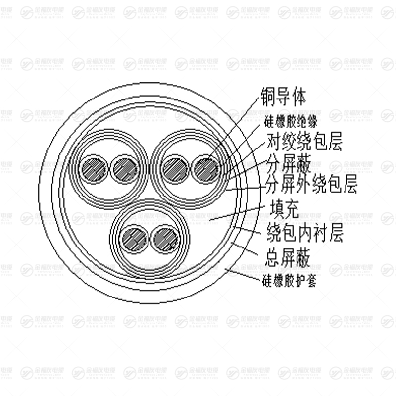 DJGPRP硅橡膠計算機電纜