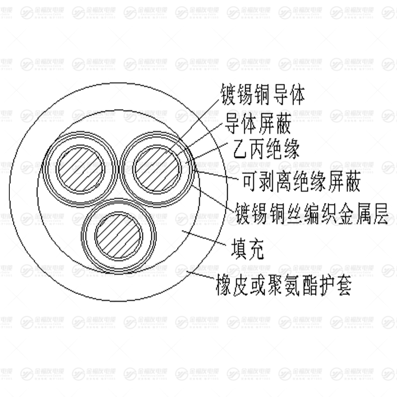 UGEUPT電纜