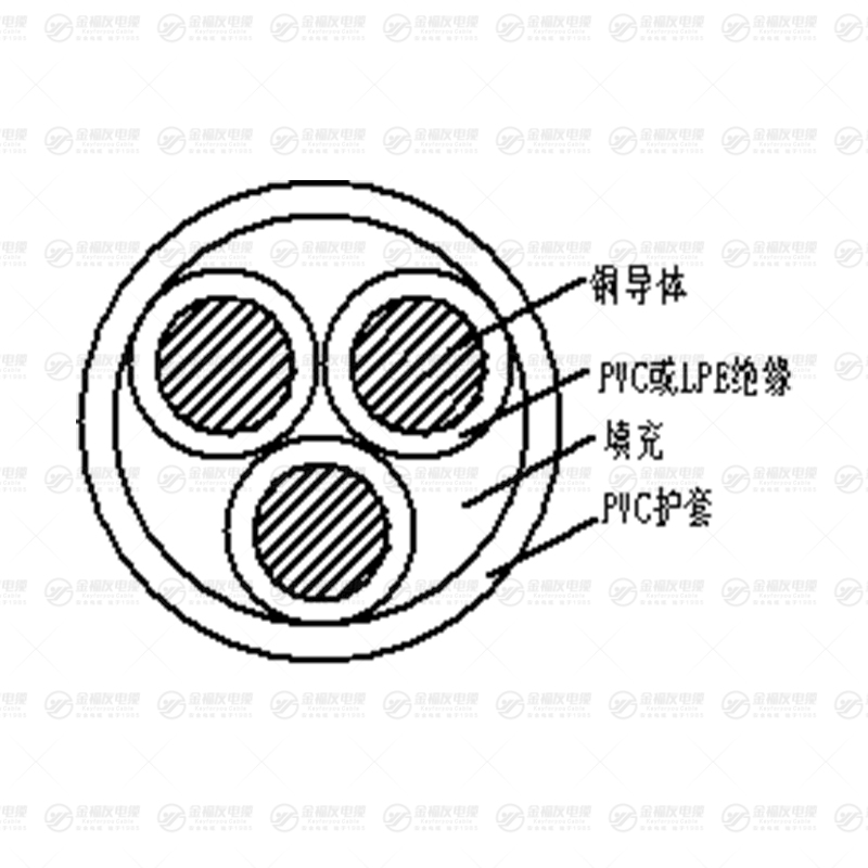 MYJV電纜