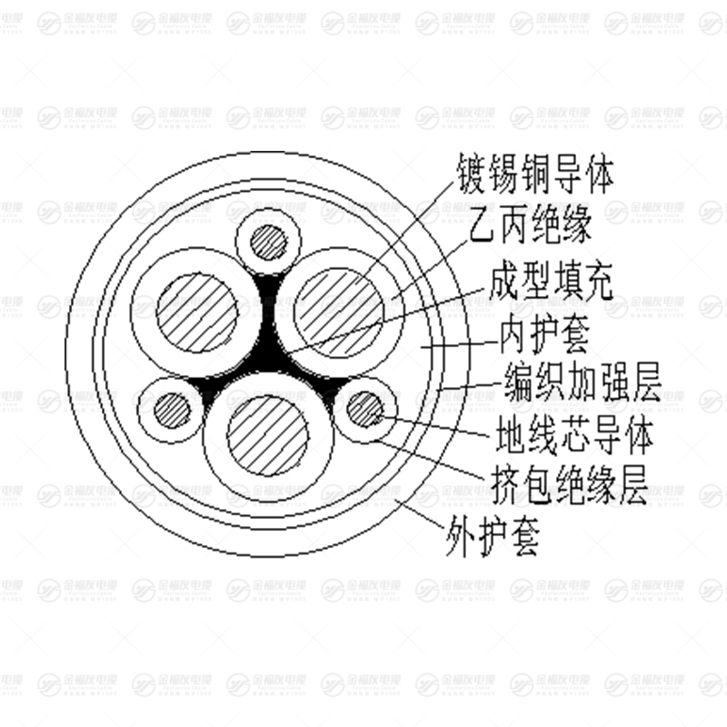 JTEF卷筒電纜