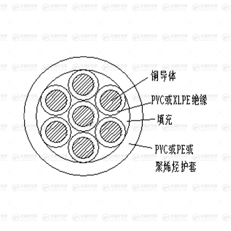 KYJV 控制電纜